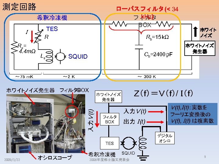 測定回路 ローパスフィルタ(< 34 k. Hz) フィルタ BOX 希釈冷凍機 Ｉ Rs = 4. 4 mΩ