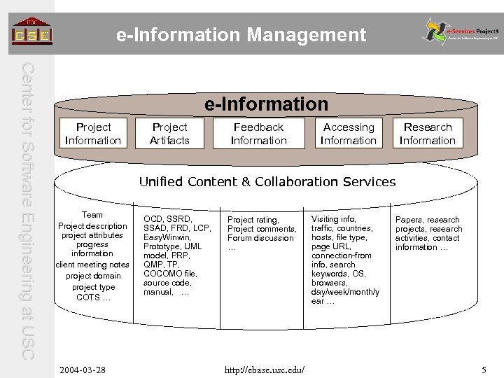 e-Information Management C e n t e r f o r S o f