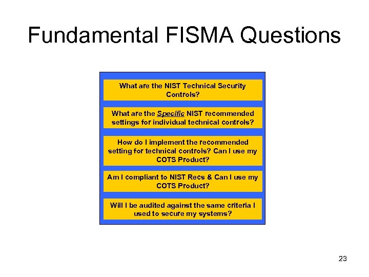 Fundamental FISMA Questions What are the NIST Technical Security Controls? What are the Specific