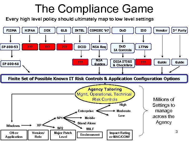 The Compliance Game Every high level policy should ultimately map to low level settings