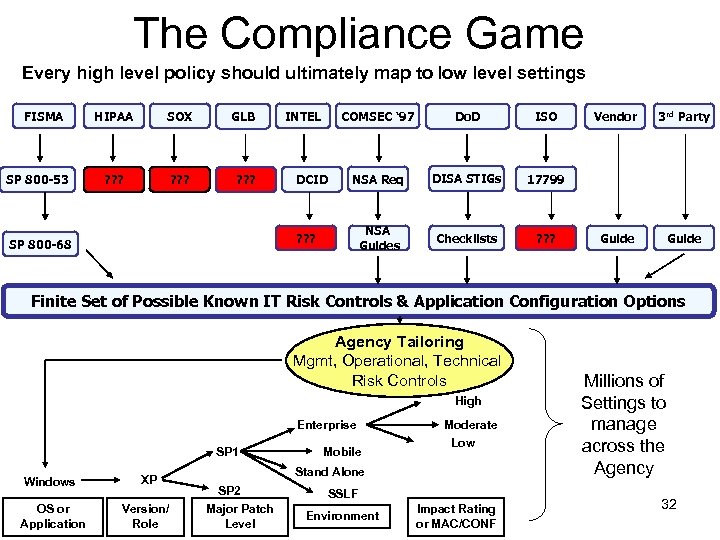 The Compliance Game Every high level policy should ultimately map to low level settings