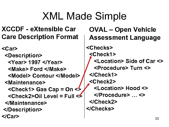 XML Made Simple XCCDF - e. Xtensible Care Description Format <Car> <Description> <Year> 1997