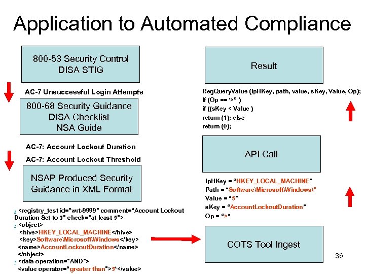 Application to Automated Compliance 800 -53 Security Control DISA STIG AC-7 Unsuccessful Login Attempts