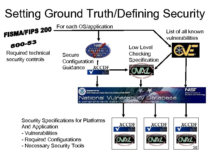 Setting Ground Truth/Defining Security For each OS/application Required technical security controls Secure Configuration Guidance