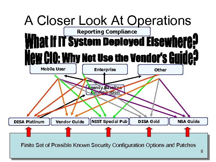 A Closer Look At Operations Reporting Compliance Mobile User Enterprise Other Agency Baseline Configuration