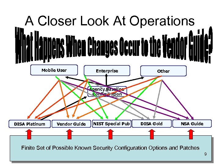 A Closer Look At Operations Mobile User Enterprise Other Agency Baseline Configuration DISA Platinum