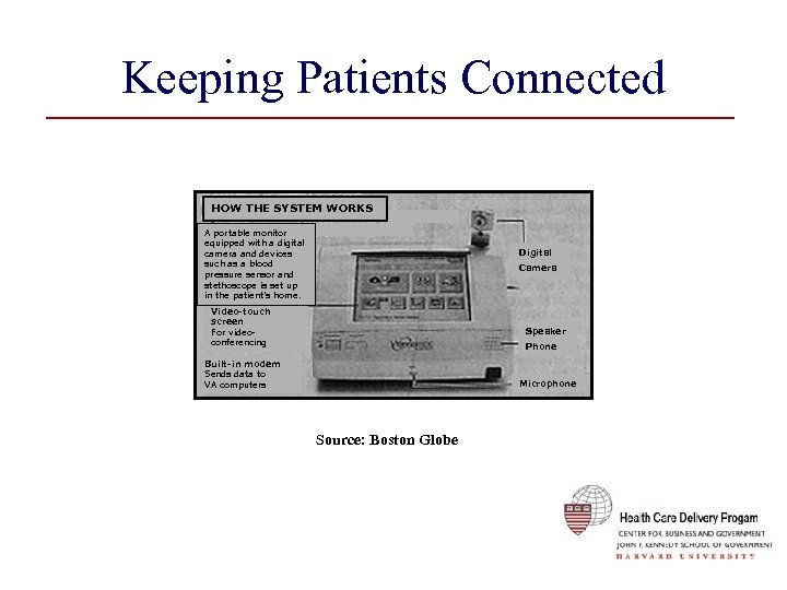 Keeping Patients Connected HOW THE SYSTEM WORKS A portable monitor equipped with a digital