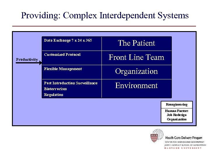 Providing: Complex Interdependent Systems Data Exchange 7 x 24 x 365 The Patient Customized