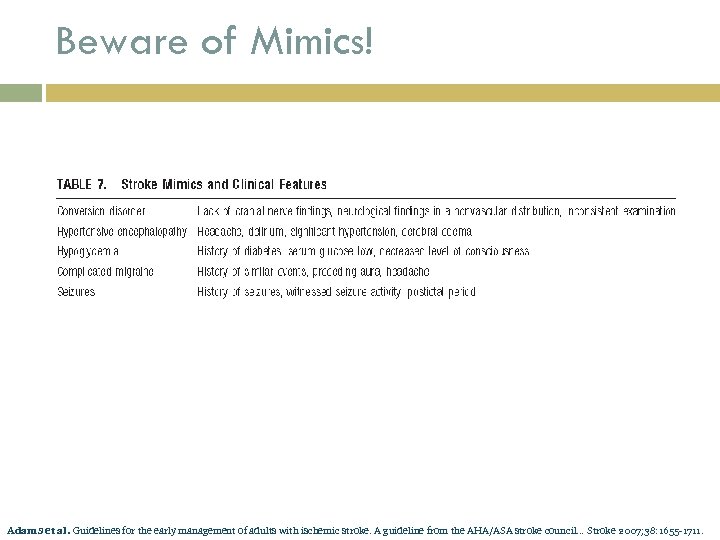 Beware of Mimics! Adams et al. Guidelines for the early management of adults with