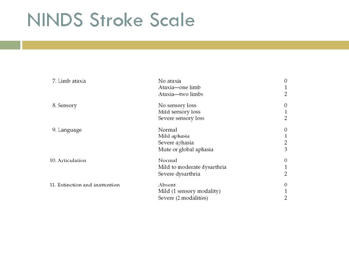 NINDS Stroke Scale 