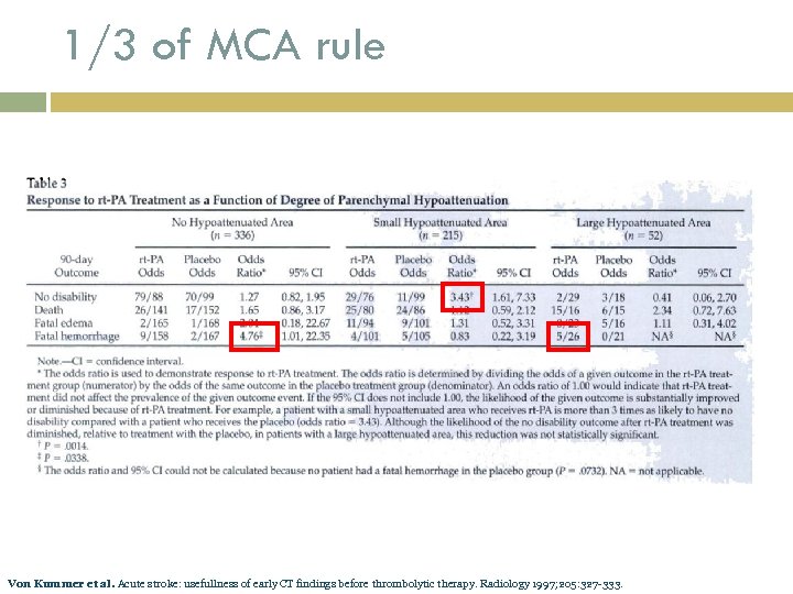 1/3 of MCA rule Von Kummer et al. Acute stroke: usefullness of early CT