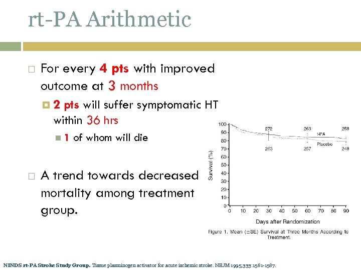 rt-PA Arithmetic For every 4 pts with improved outcome at 3 months 2 pts