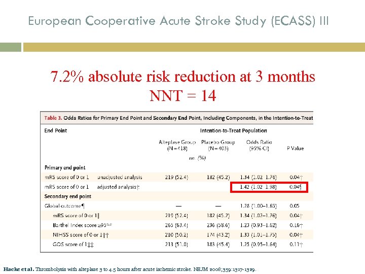 European Cooperative Acute Stroke Study (ECASS) III 7. 2% absolute risk reduction at 3