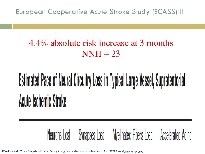 European Cooperative Acute Stroke Study (ECASS) III 4. 4% absolute risk increase at 3