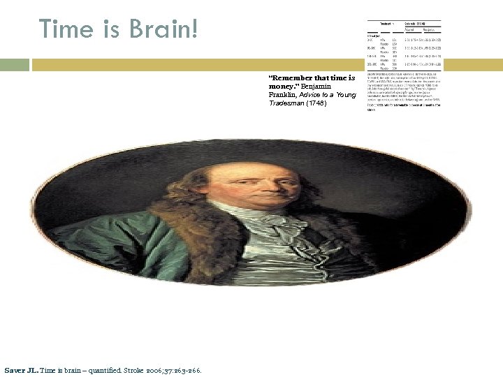 Time is Brain! “Remember that time is money. ” Benjamin Franklin, Advice to a