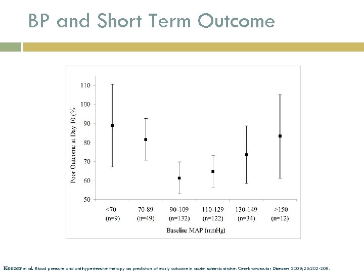 BP and Short Term Outcome Keezer et al. Blood pressure and antihypertensive therapy as