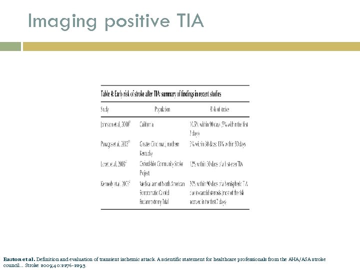 Imaging positive TIA Easton et al. Definition and evaluation of transient ischemic attack. A