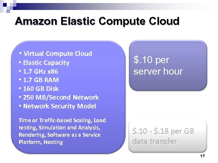Amazon Elastic Compute Cloud • Virtual Compute Cloud • Elastic Capacity • 1. 7