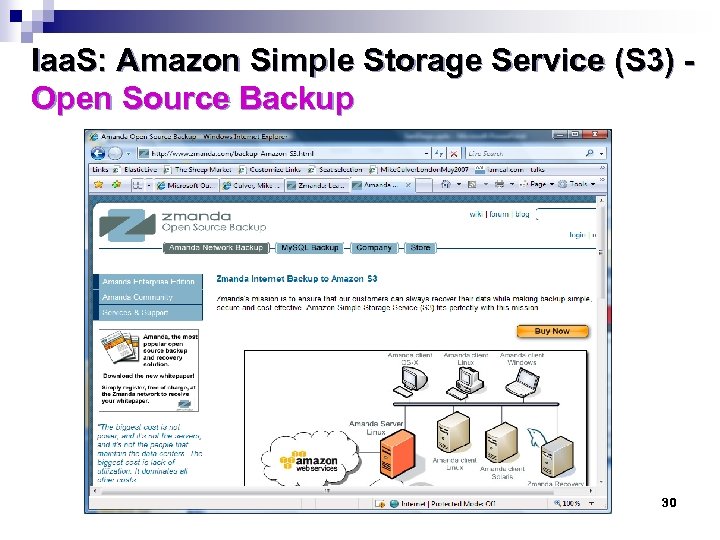 Iaa. S: Amazon Simple Storage Service (S 3) Open Source Backup 30 
