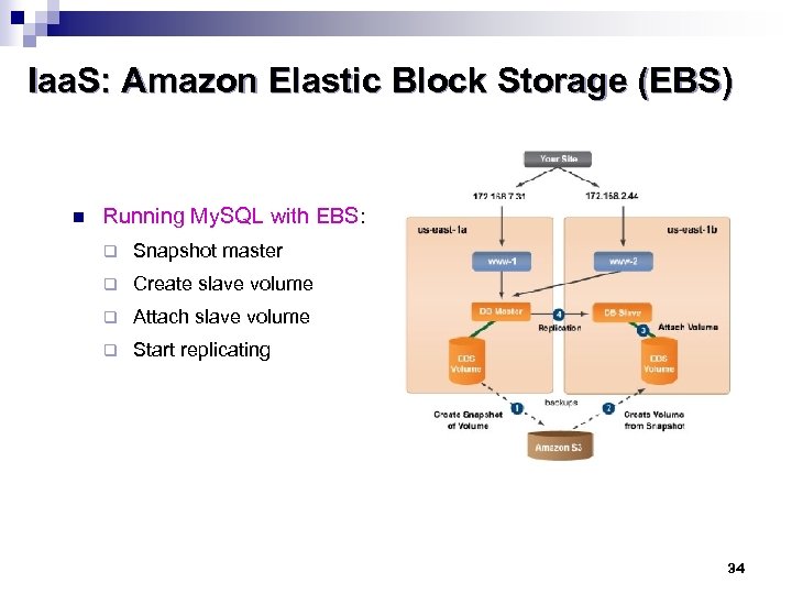Iaa. S: Amazon Elastic Block Storage (EBS) n Running My. SQL with EBS: q