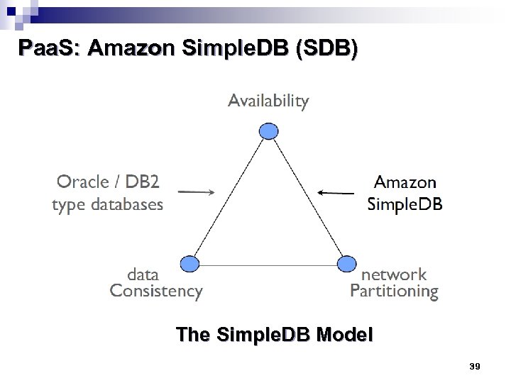 Paa. S: Amazon Simple. DB (SDB) The Simple. DB Model 39 