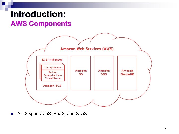 Introduction: AWS Components n AWS spans Iaa. S, Paa. S, and Saa. S 4