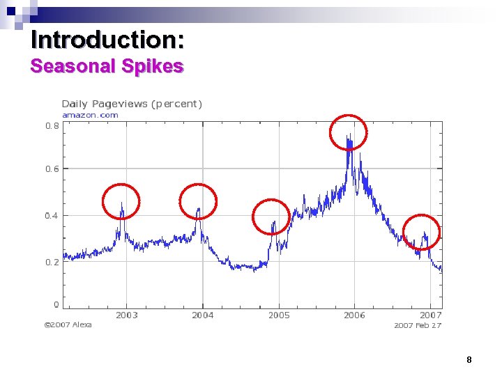 Introduction: Seasonal Spikes 8 