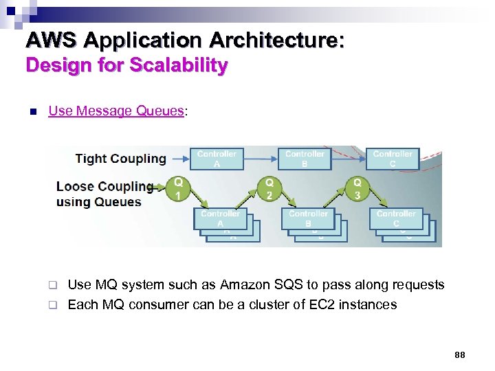 AWS Application Architecture: Design for Scalability n Use Message Queues: Use MQ system such