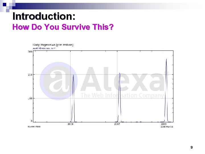 Introduction: How Do You Survive This? 9 
