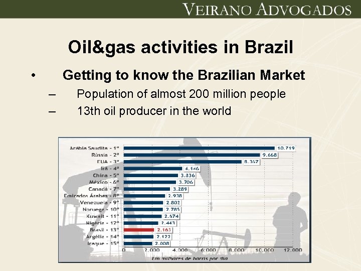 Oil&gas activities in Brazil • Getting to know the Brazilian Market – – Population