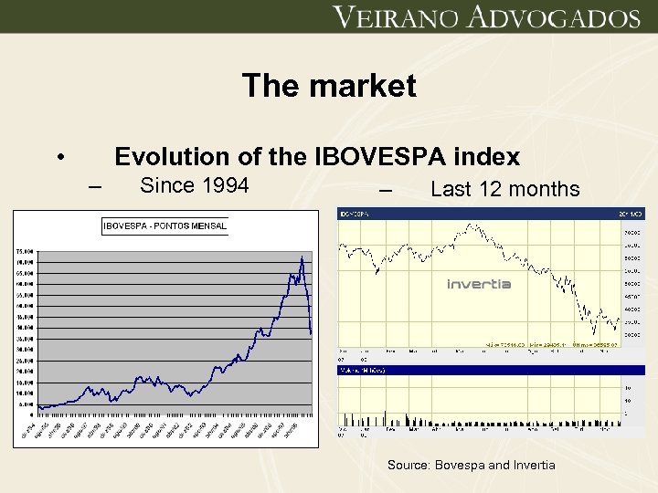 The market • Evolution of the IBOVESPA index – Since 1994 – Last 12