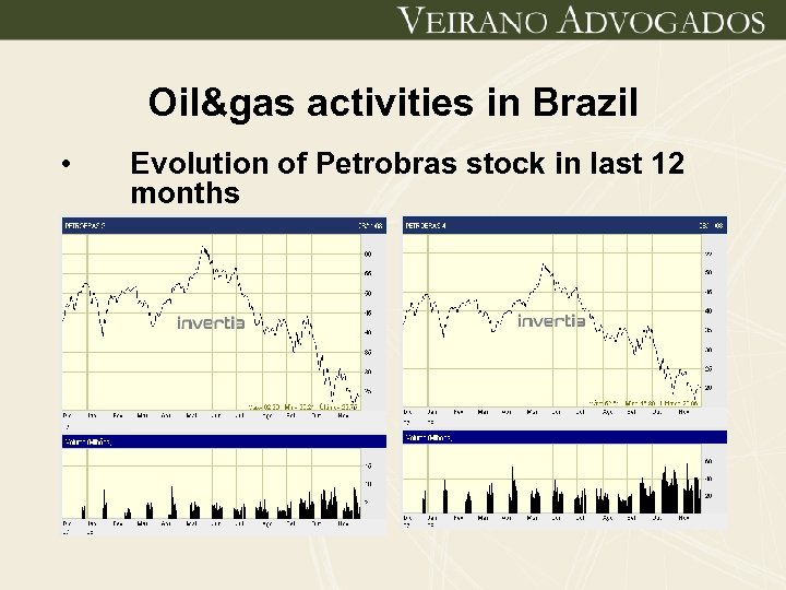Oil&gas activities in Brazil • Evolution of Petrobras stock in last 12 months 
