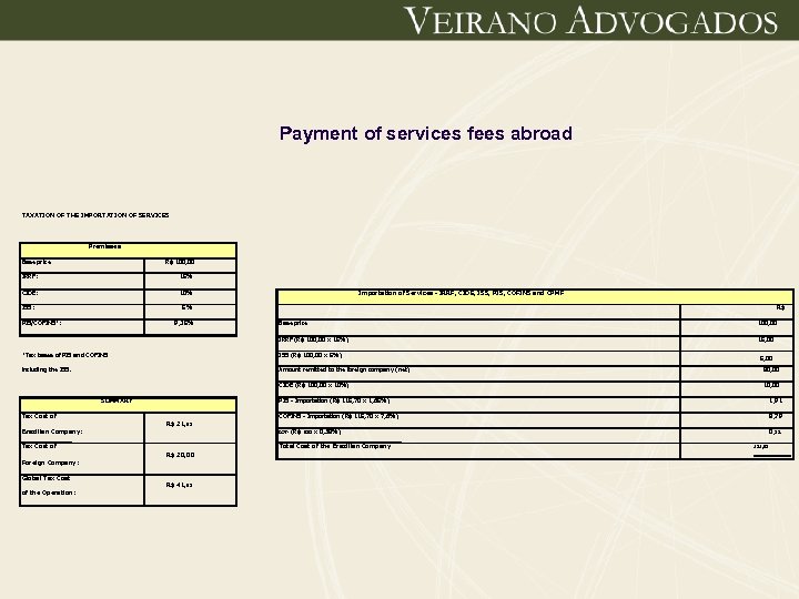 Payment of services fees abroad TAXATION OF THE IMPORTATION OF SERVICES Premisses Base price