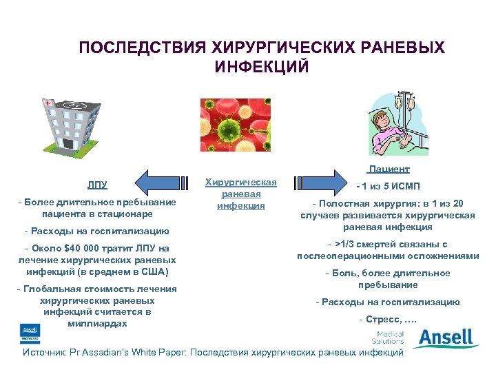 Совершенная защита