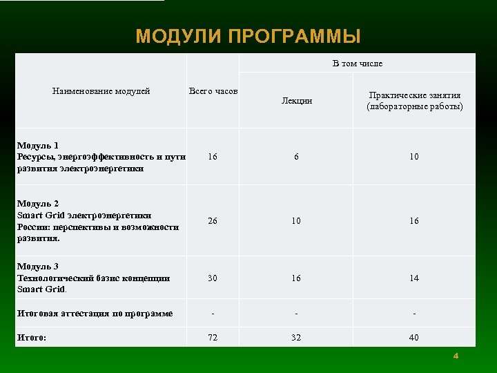 Название модулей. Модули программного обеспечения. Программные модули приложения это. Модульная программа. Наименование модуля программы дополнительного образования.