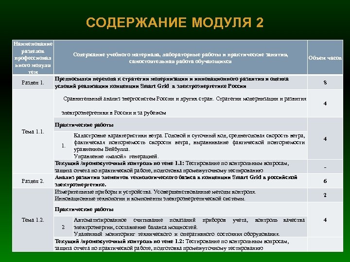 СОДЕРЖАНИЕ МОДУЛЯ 2 Наименование разделов профессионал ьного модуля тем Раздел 1. Содержание учебного материала,