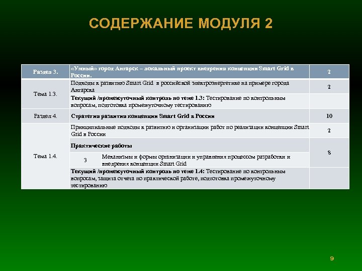 СОДЕРЖАНИЕ МОДУЛЯ 2 Раздел 3. Тема 1. 3. Раздел 4. «Умный» город Ангарск –