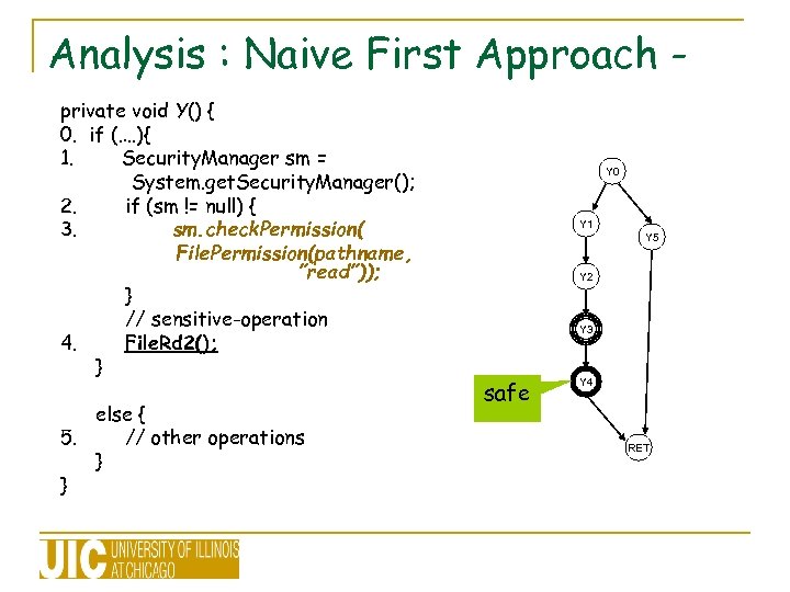 Analysis : Naive First Approach private void Y() { 0. if (…. ){ 1.