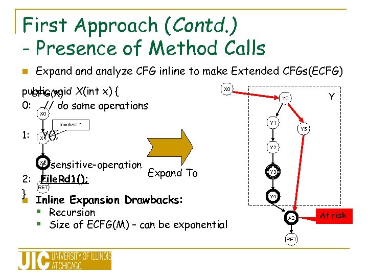 First Approach (Contd. ) - Presence of Method Calls n Expand analyze CFG inline