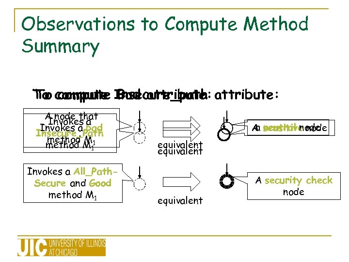 Observations to Compute Method Summary To compute Insecure_path attribute: To compute Bad attribute: A