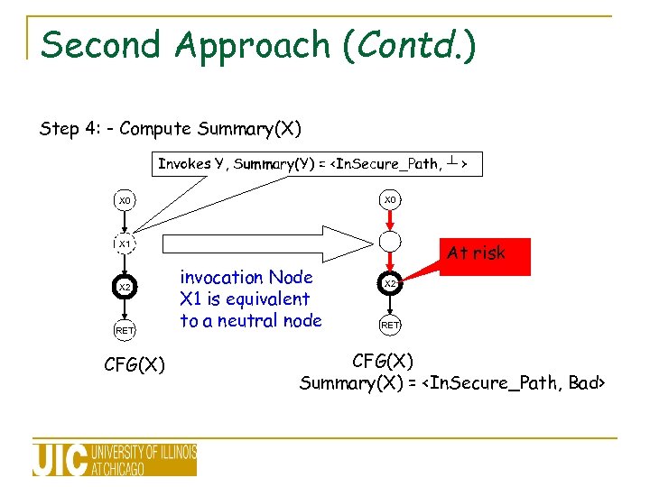 Second Approach (Contd. ) Step 4: - Compute Summary(X) Invokes Y, Summary(Y) = <In.