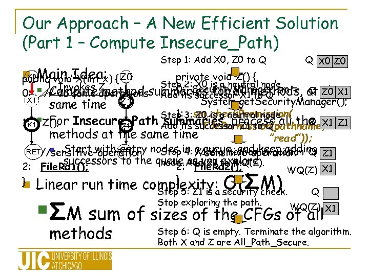 Our Approach – A New Efficient Solution (Part 1 – Compute Insecure_Path) Step 1: