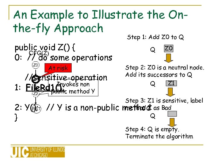 An Example to Illustrate the Onthe-fly Approach Step 1: Add Z 0 to Q