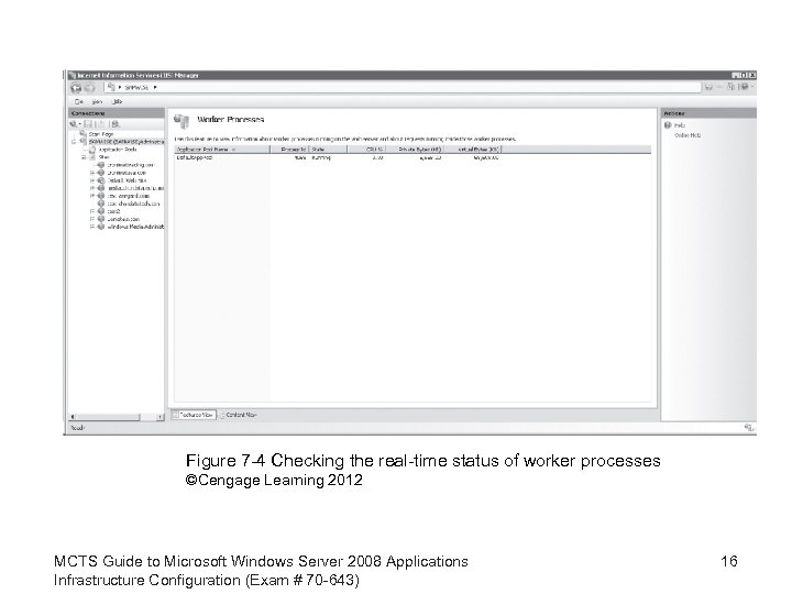 Figure 7 -4 Checking the real-time status of worker processes ©Cengage Learning 2012 MCTS