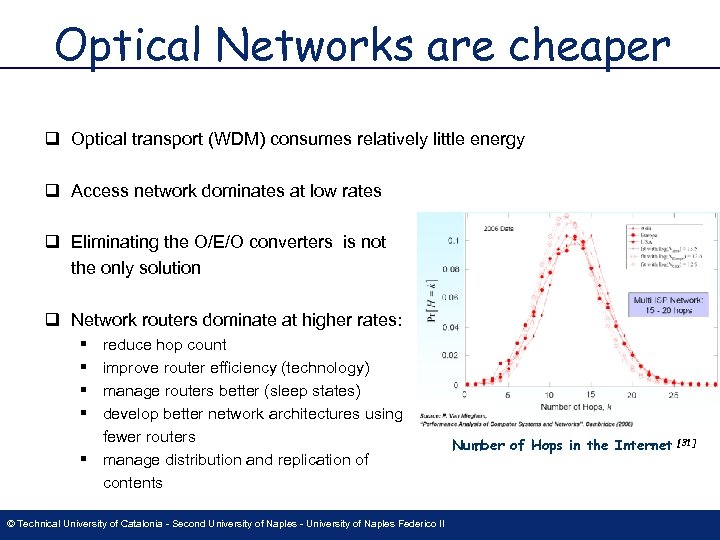 Optical Networks are cheaper q Optical transport (WDM) consumes relatively little energy q Access