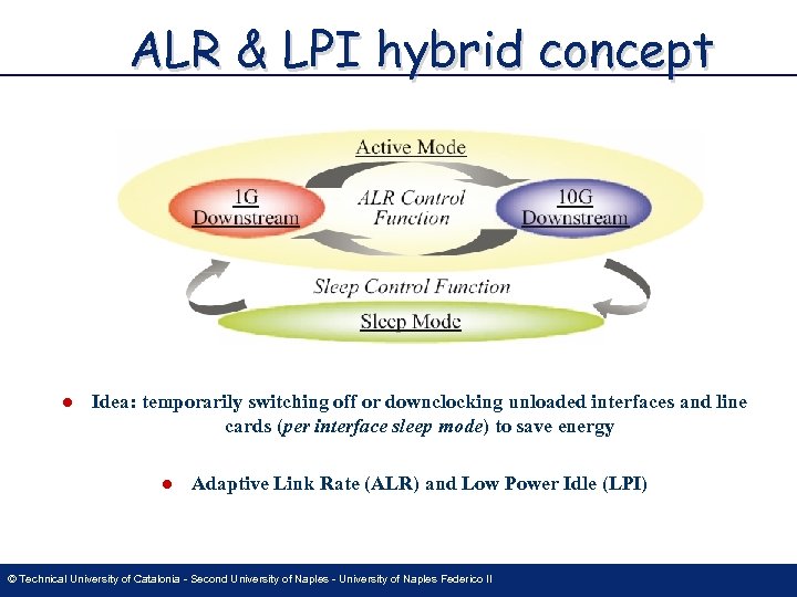 ALR & LPI hybrid concept l Idea: temporarily switching off or downclocking unloaded interfaces