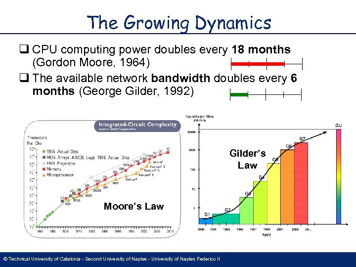 The Growing Dynamics q CPU computing power doubles every 18 months (Gordon Moore, 1964)