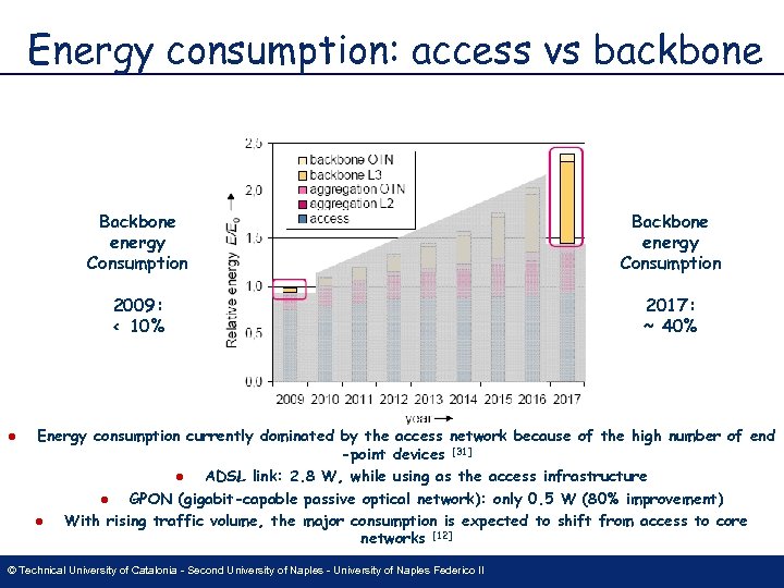 Energy consumption: access vs backbone Backbone energy Consumption 2009: < 10% l Backbone energy