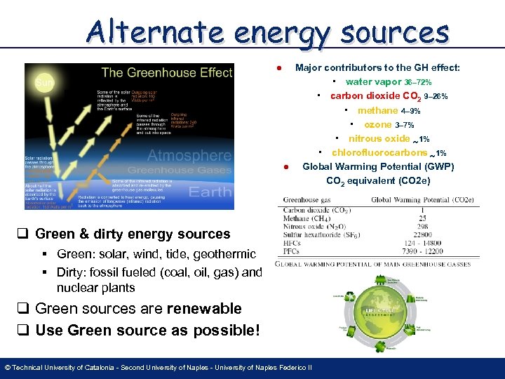 Alternate energy sources l l Major contributors to the GH effect: h water vapor