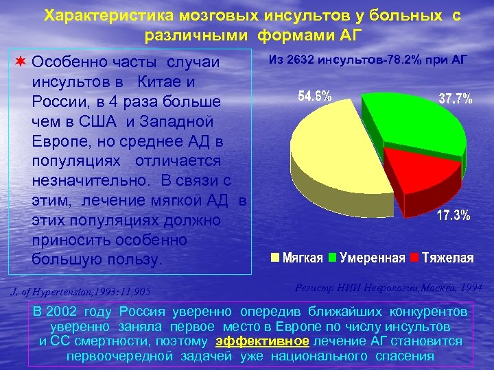 Характеристика мозговых инсультов у больных с различными формами АГ ¬ Особенно часты случаи инсультов